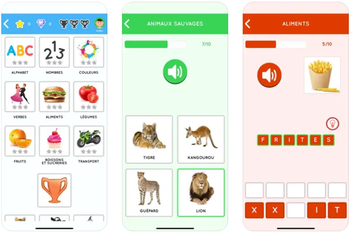 Aprender Frances principiantes
