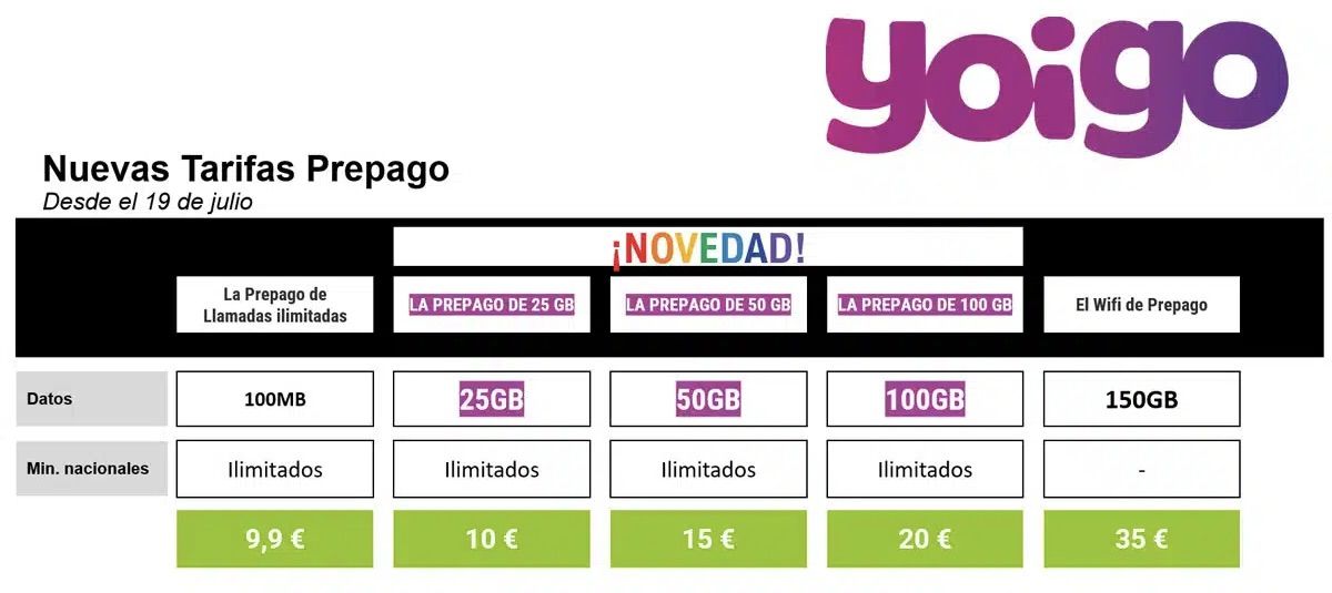 Nuevas tarifas prepago de Yoigo Nuevas tarifas prepago de Yoigo